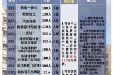 来宾中山三角镇雇用兼职模特(中山三角镇雇用兼职模特师傅)