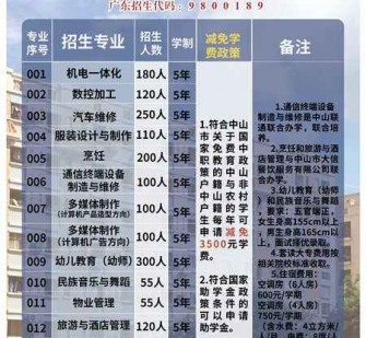 来宾中山三角镇雇用兼职模特(中山三角镇雇用兼职模特师傅)