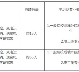 来宾重庆有雇用伴游外围吗(高端外围伴游雇用一单一结)