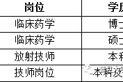 来宾上海青浦区伴游雇用(松江区泗泾镇疫情最新动静)