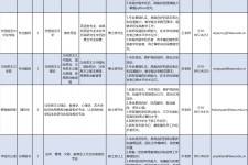 来宾伴游雇用2021(北京伴游雇用年薪500万)