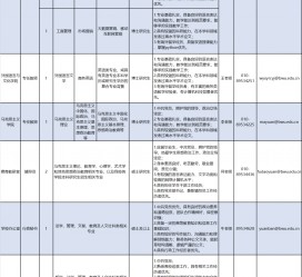 来宾伴游雇用2021(北京伴游雇用年薪500万)