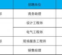 来宾上海伴游招聘 上海夜场招聘夜总会求职防骗指南