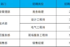 来宾上海伴游招聘 上海夜场招聘夜总会求职防骗指南