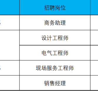 来宾上海伴游招聘 上海夜场招聘夜总会求职防骗指南