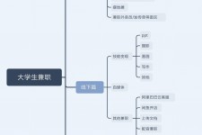来宾明晓得网上模特兼职不靠谱(雇用平台上的兼职模特实在可靠吗)