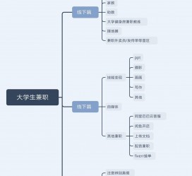 来宾明晓得网上模特兼职不靠谱(雇用平台上的兼职模特实在可靠吗)