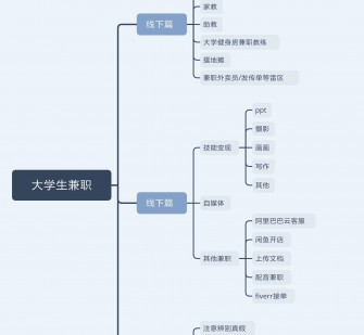 来宾明晓得网上模特兼职不靠谱(雇用平台上的兼职模特实在可靠吗)