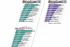 来宾北上广深各大城市附近伴游雇用(深圳雇用伴游)
