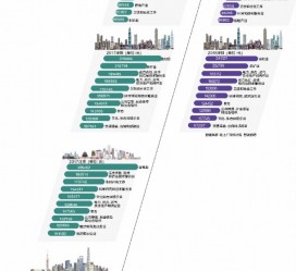 来宾北上广深各大城市附近伴游雇用(深圳雇用伴游)