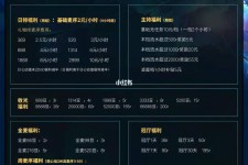 来宾关于南京伴游雇用日结日结一万元的信息