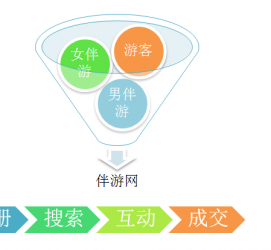来宾伴游 OElove for伴游交友网站解决方案