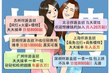 来宾北京伴游招聘 高薪招聘伴游背后另有隐情 原是需提供色情服务