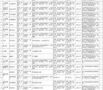 来宾北京伴游招聘 首都医科大学2023年度公开招聘人员公告（第一批）