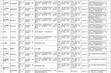 来宾北京伴游招聘 首都医科大学2023年度公开招聘人员公告（第一批）