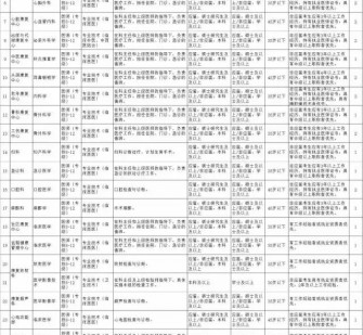 来宾北京伴游招聘 首都医科大学2023年度公开招聘人员公告（第一批）